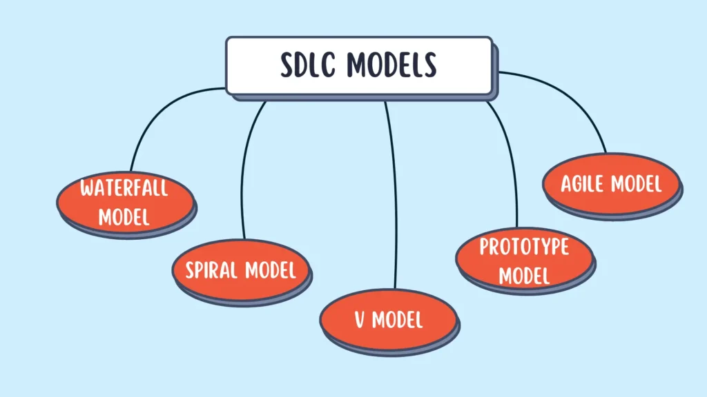 sdlc models