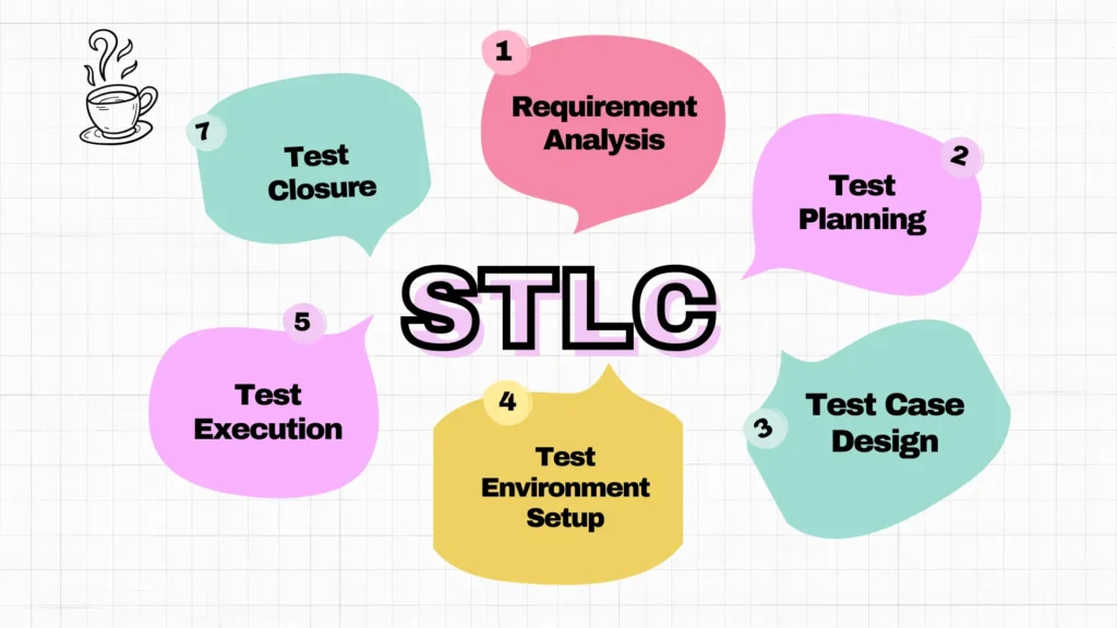 stlc